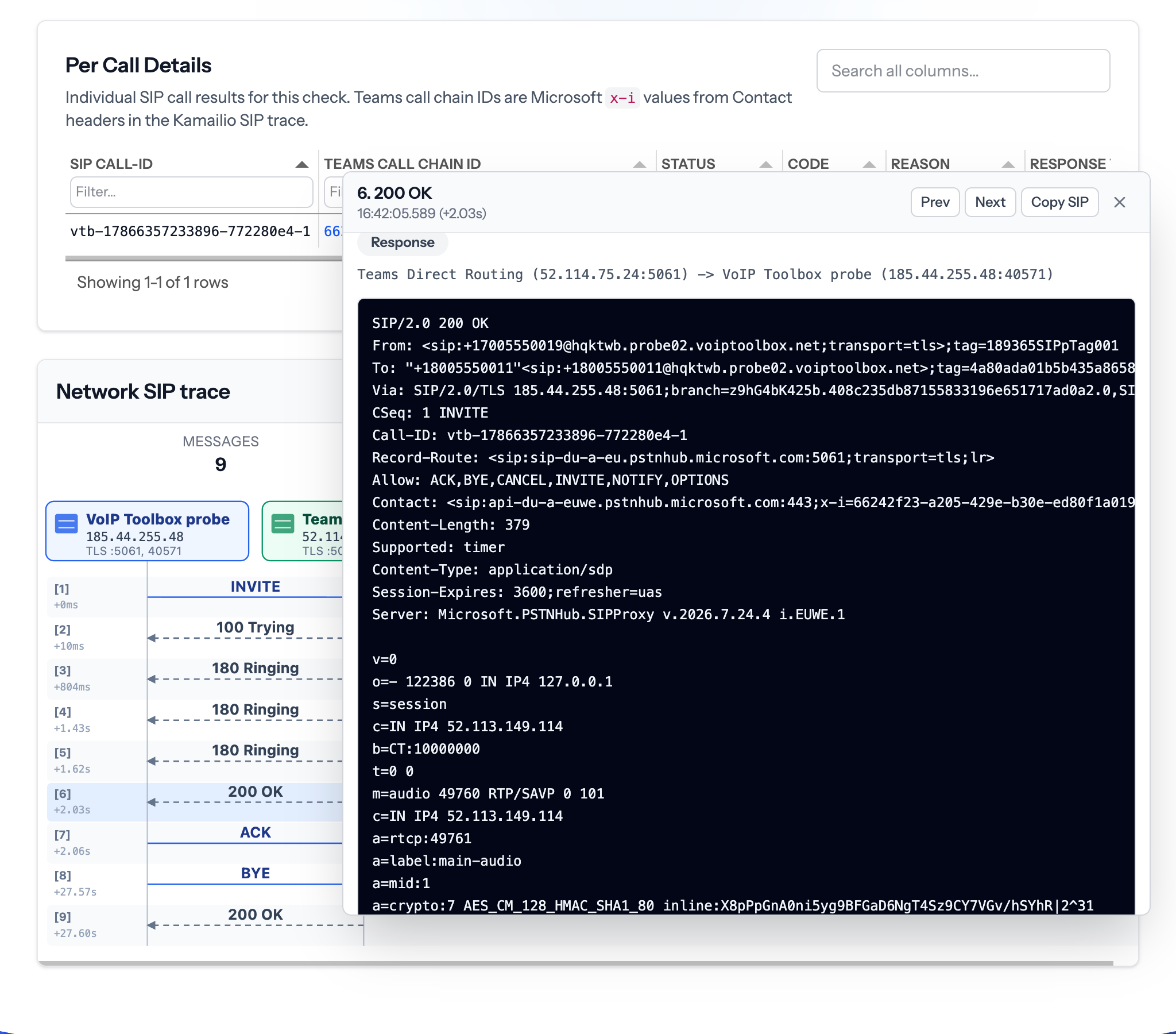 SIP ladder diagram and raw packet trace for a Teams Direct Routing call