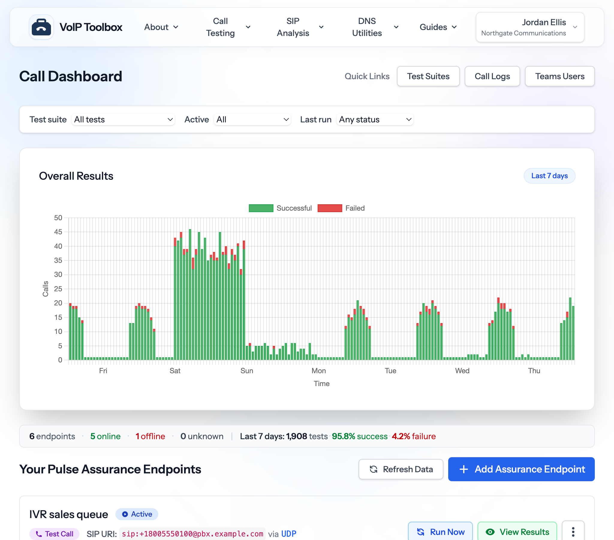 VoIP Toolbox call dashboard with success metrics and assurance endpoints